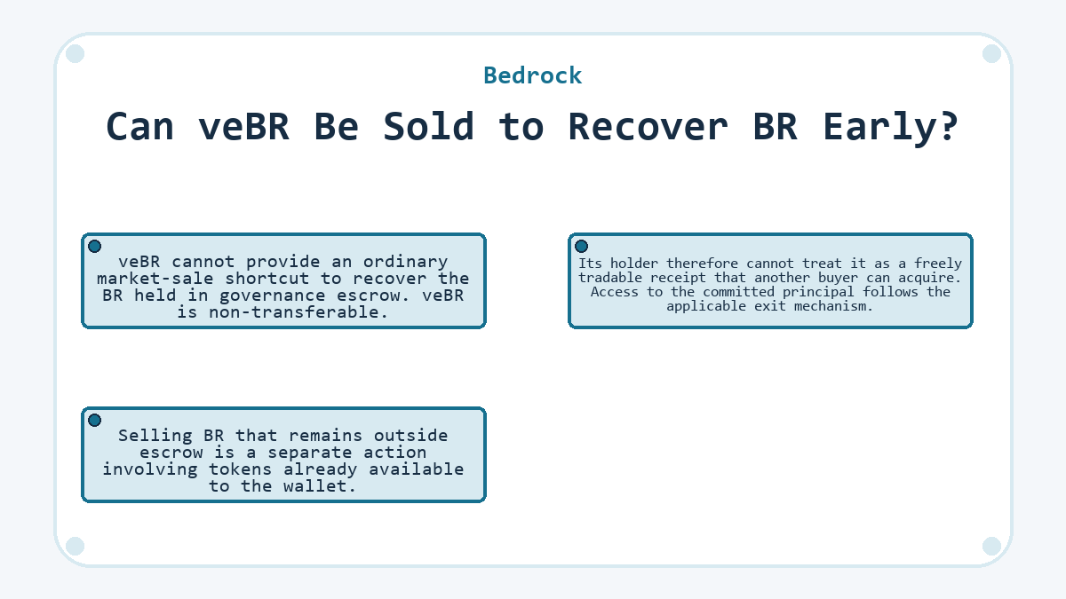 Illustration: Bedrock: Can veBR Be Sold to Recover BR Early?