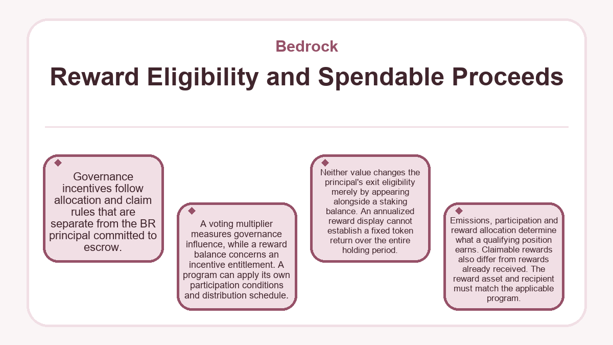 Bedrock - Reward Eligibility and Spendable Proceeds